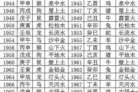 人的五行屬性|一文教你看清自己的命格五行！【八字2021】